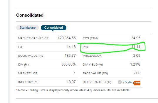 what-is-pc-in-below-image-general-trading-q-a-by-zerodha-all-your