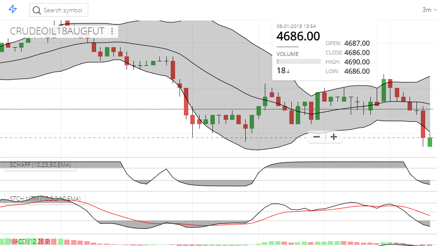 What does the 4 next to 18 in volume indicate? Zerodha Trading Q&A