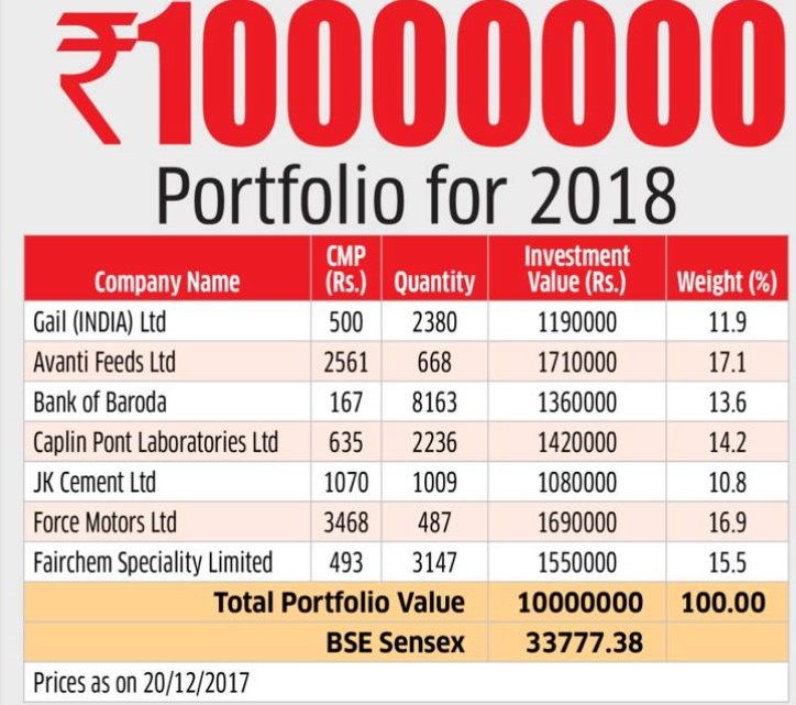 How To Buy India Stocks