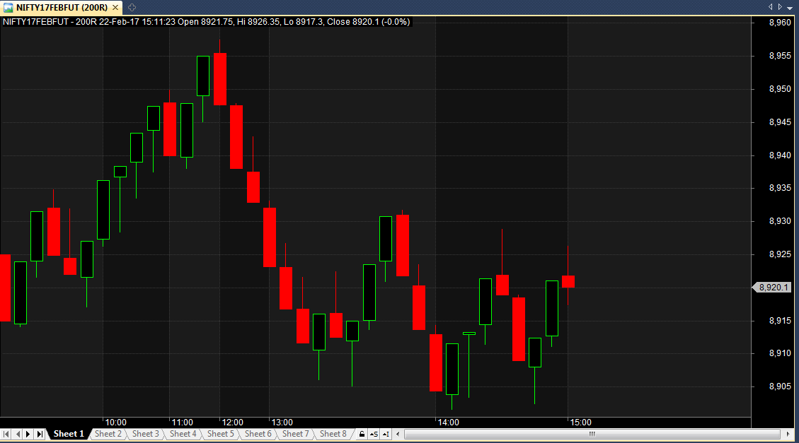 Stock Tick Chart