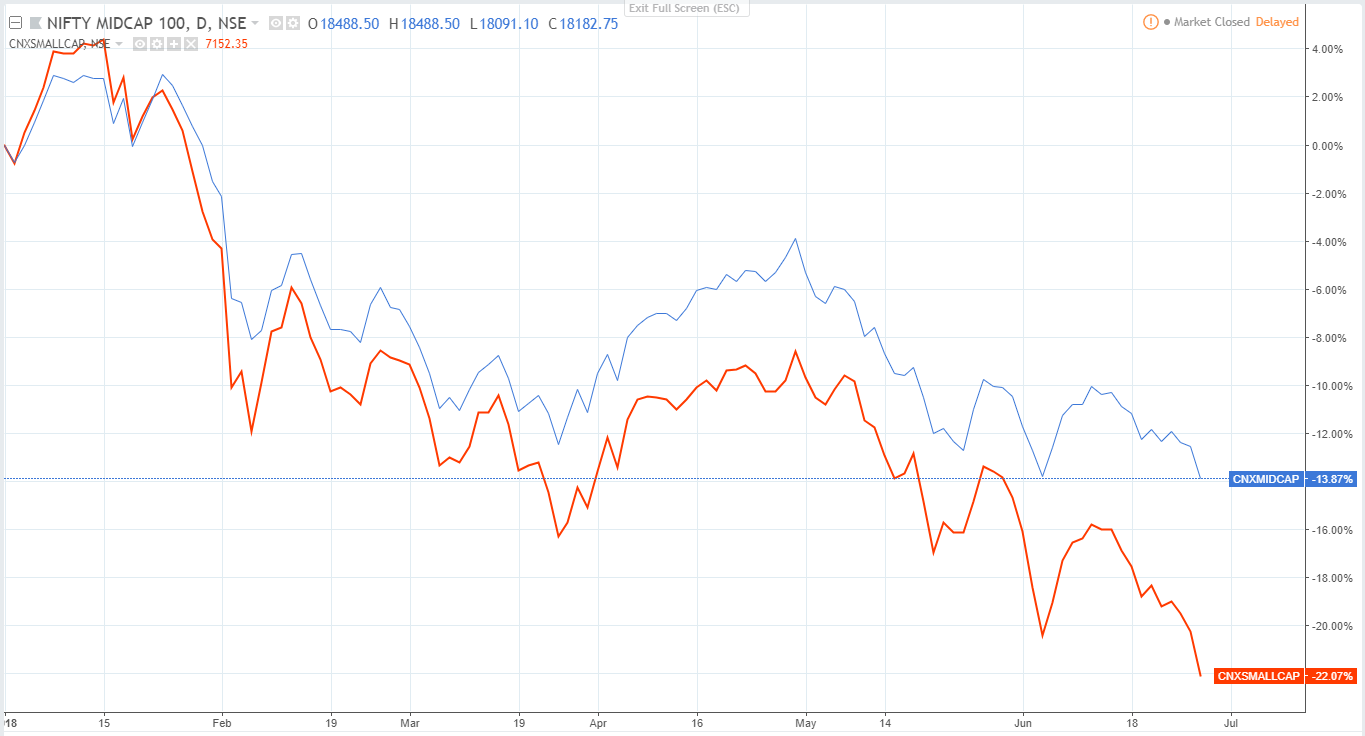 106 stocks have fallen by over 60 from their 52 week high. Here are