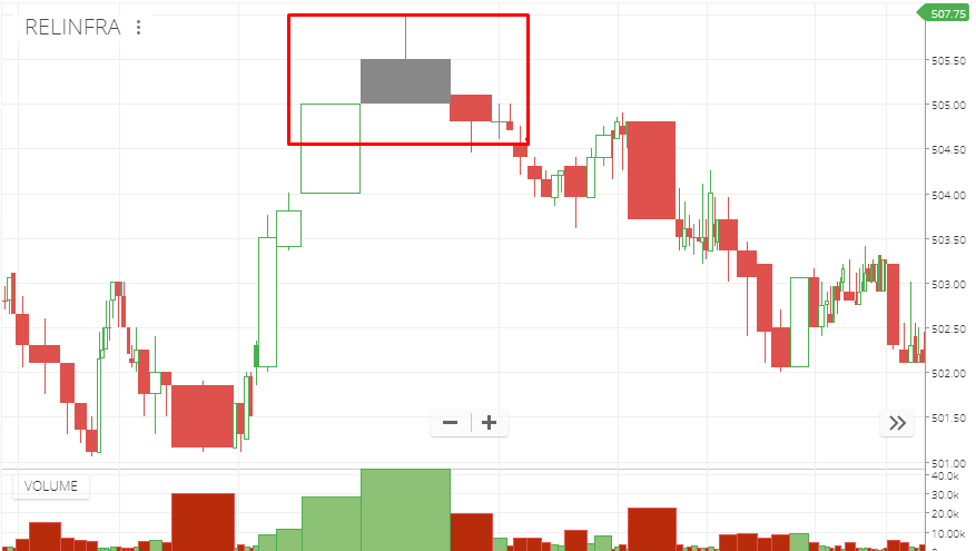 red green candlestick chart