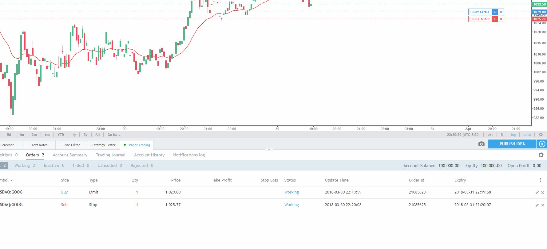 Placing orders directly from chart like tradingview ...
