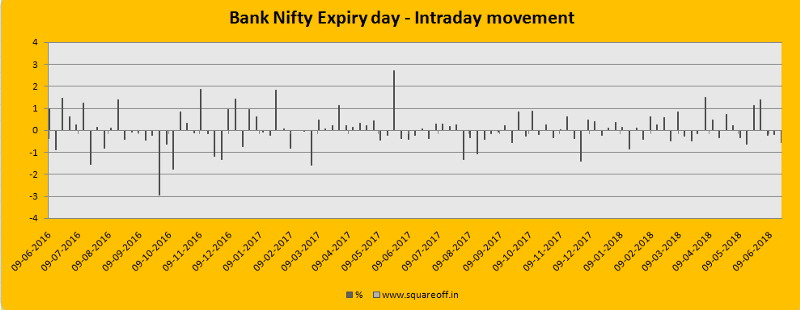 Banknifty Intraday Chart