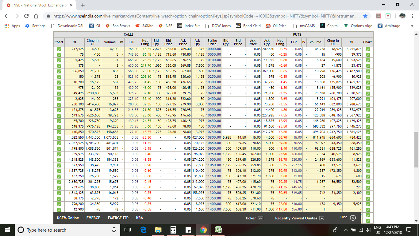 Why NSE Nifty Options OI not ZERO after expiry F&O Trading