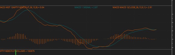 How to add macd &macd histogram in merge like mt4 or ami - General ...