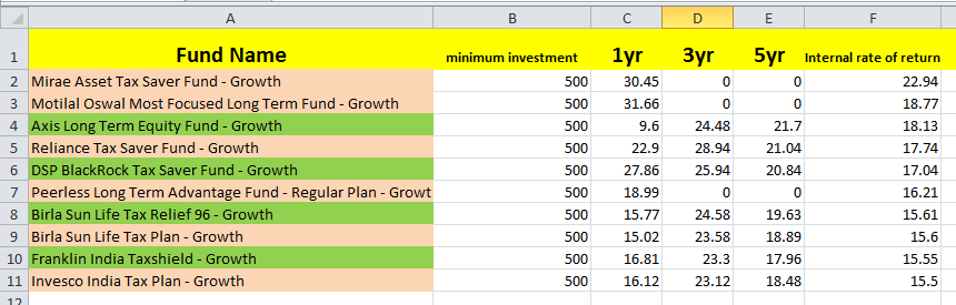 what-is-the-difference-between-elss-funds-and-other-mutual-funds