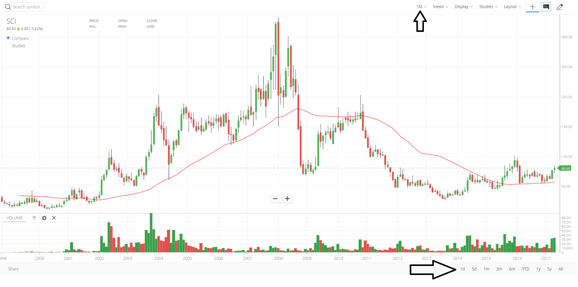 Latest update - Kite charts – Z-Connect by Zerodha Z-Connect by