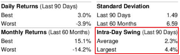 intraday