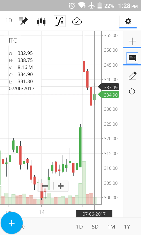 Nifty Intraday Live Candlestick Chart