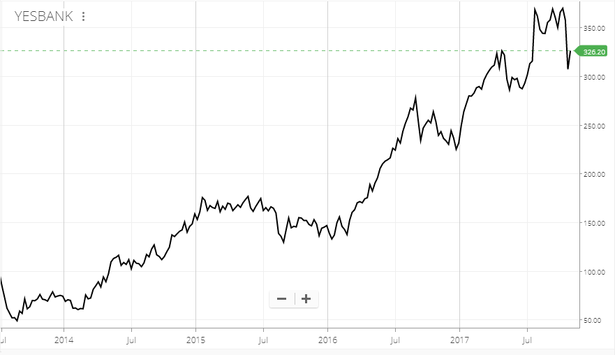 Kite Stock Chart