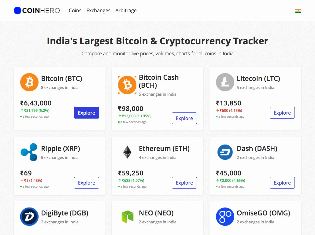 bitcoin price live india
