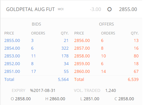 mcx