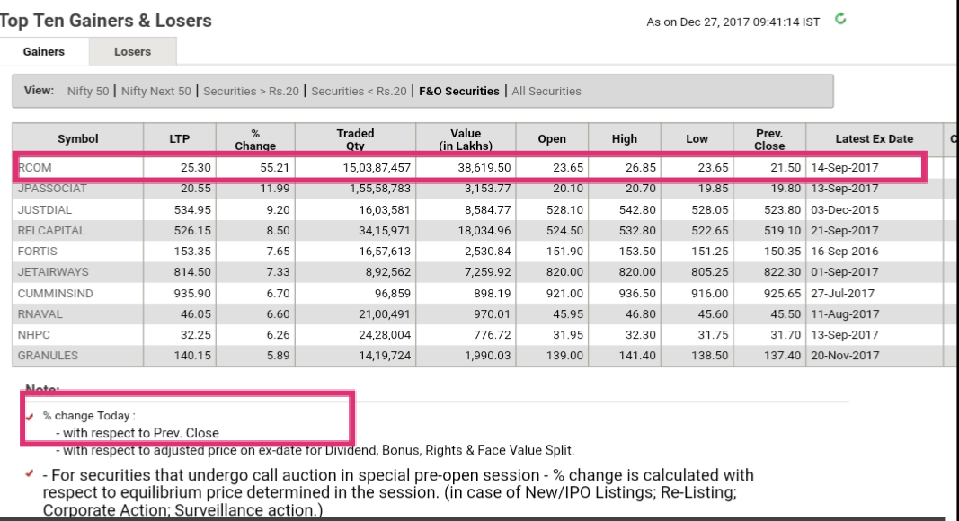 Nse F O Stocks Percentage Change Column Showing Wrong F O