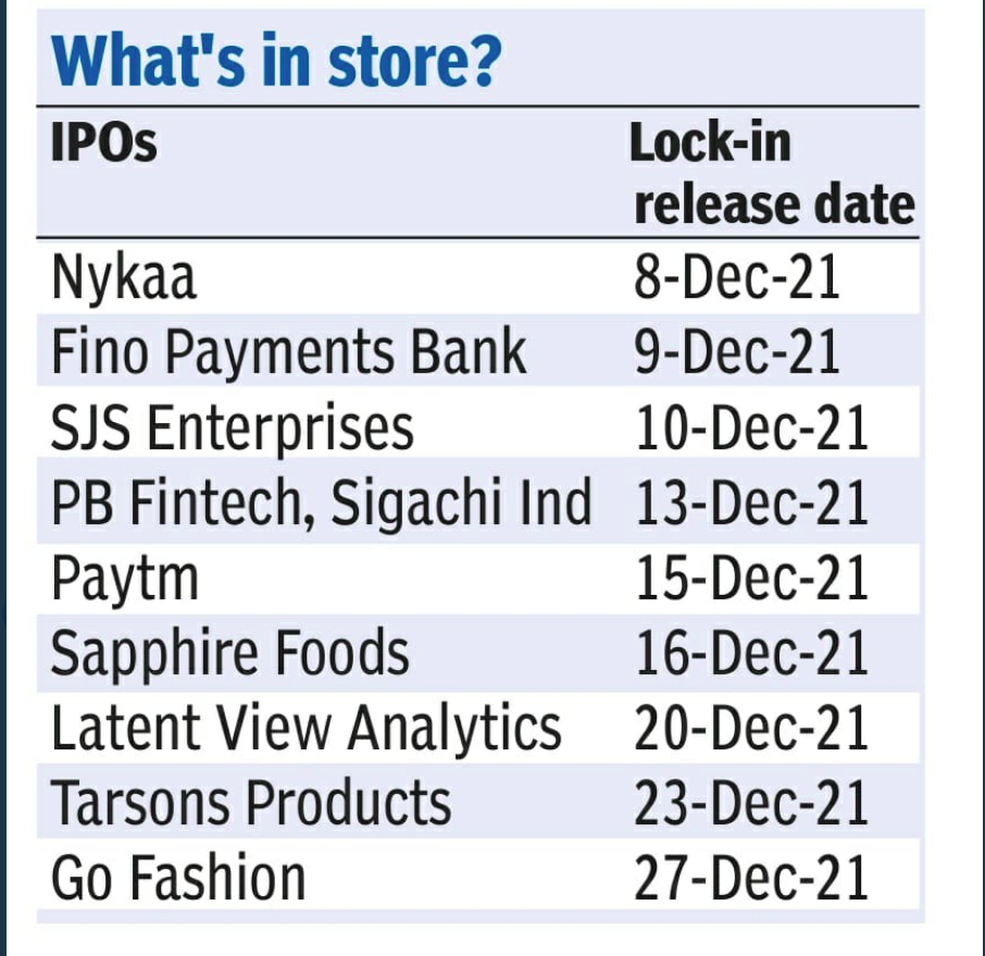 Anchor Lockin Release dates of recent IPOs 🔐 IPOs Trading Q&A by
