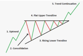 Bullish_Triangle