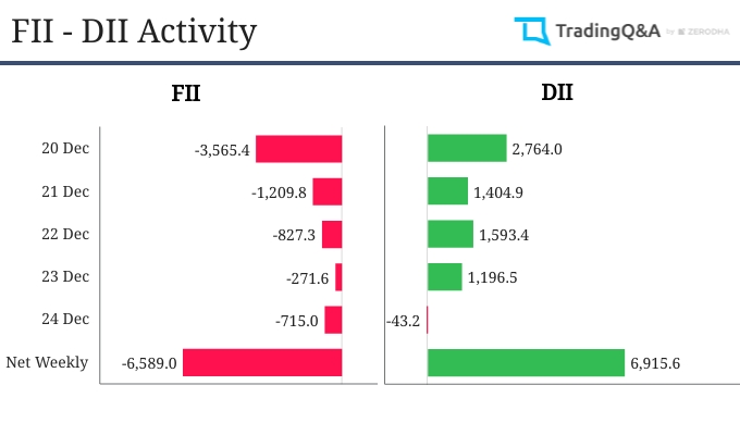 FII-DII-activity