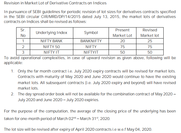 Nifty Lot Size