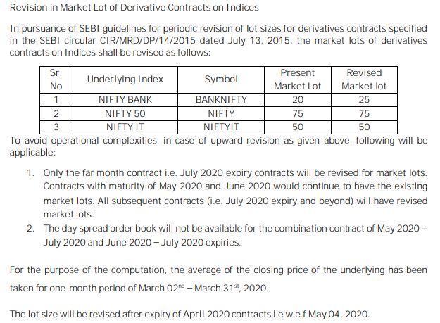 Banknifty Lot Size 25 From July General Trading Q A By Zerodha 