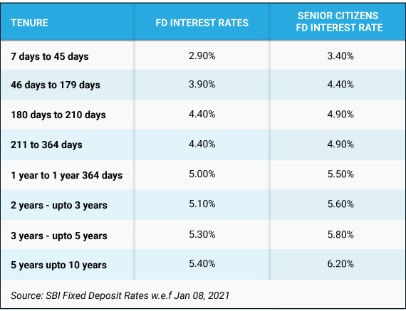 Debt Mutual Fund vs FD: where to invest? - Personal finance - Trading Q&A  by Zerodha - All your queries on trading and markets answered