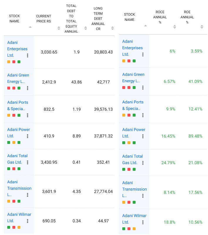 Future of ADANI Stocks - General - Trading Q&A by Zerodha - All your ...