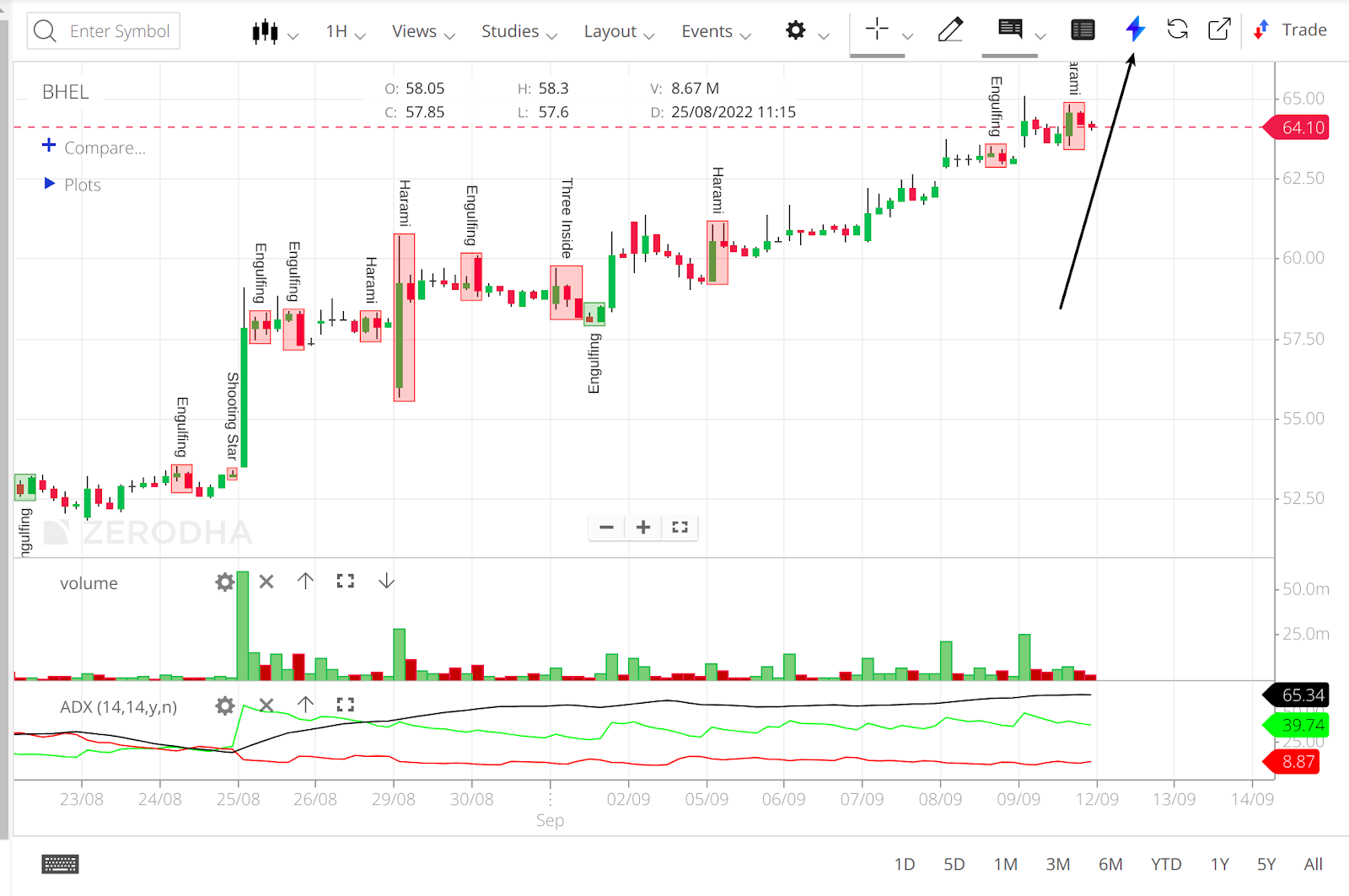 How To Use Streak Backtest From Zerodha Chart - Streak - Backtesting ...