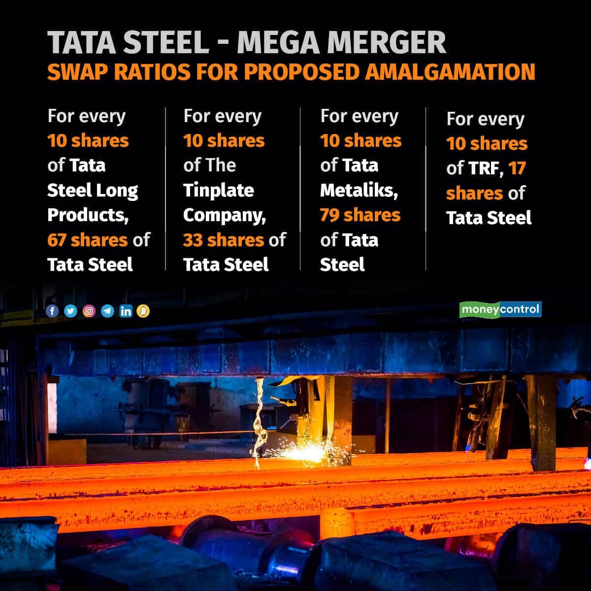 Will the proposed merger drive synergies for Tata Steel ?