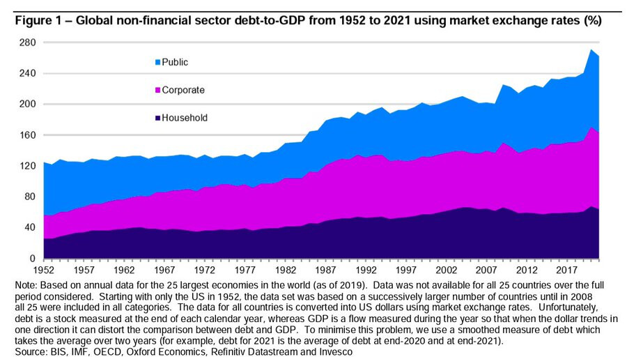 A look at interesting global macro charts - Creators - Trading Q&A by ...