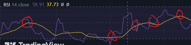 RSI based MA