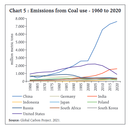 Emissions_Coal