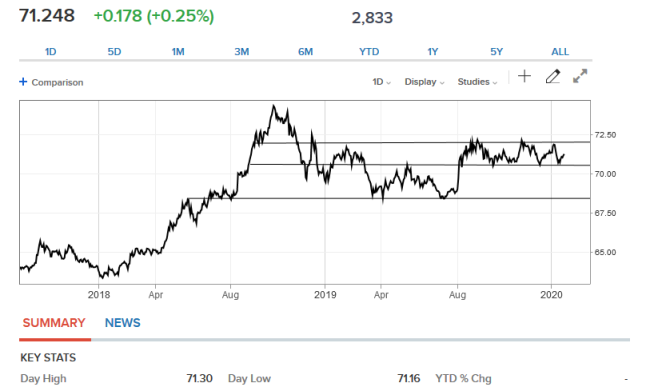 USDINR