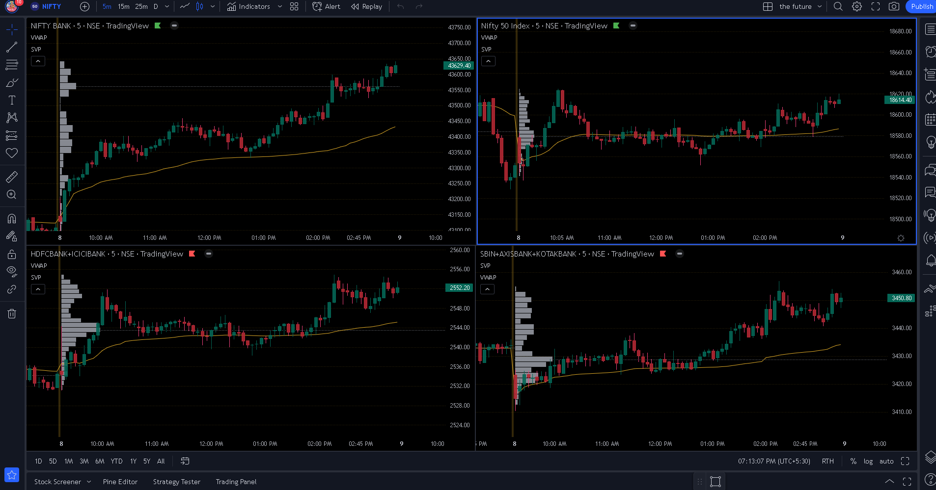 Best combination of indicators Trading Trading Q&A by Zerodha All