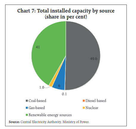 Installed_Capacity