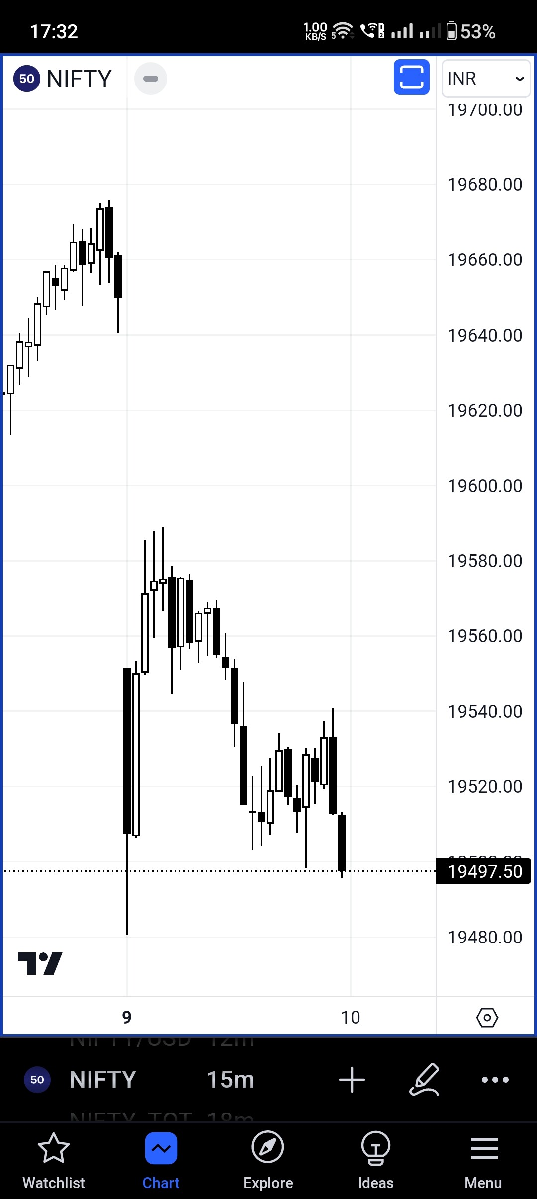 Tradingview Charting Version - Zerodha Platforms - Trading Q&A By ...