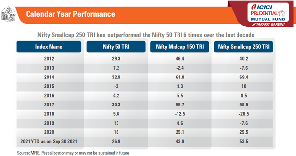 Nifty deals smallcap 50