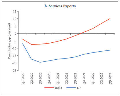 Service_exports