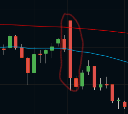 candlestick analyse