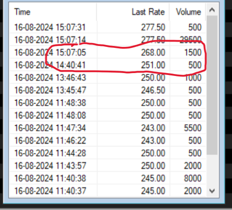 tick data