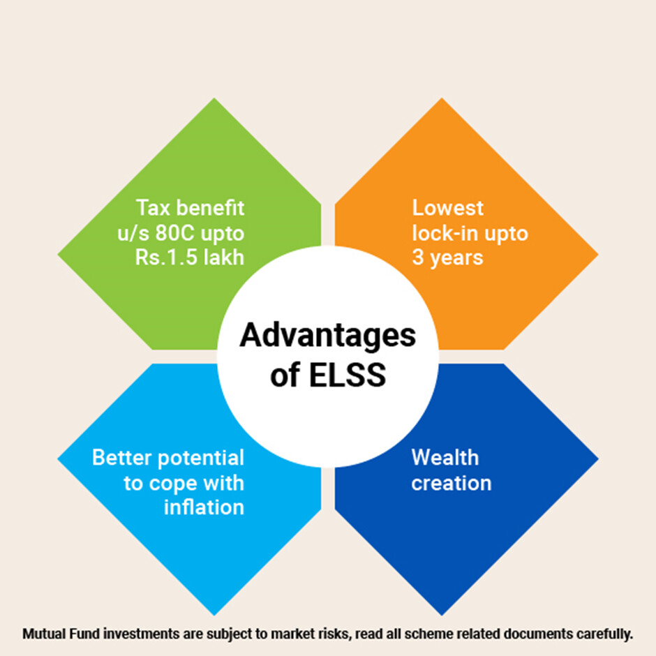 Should Investors Opt For An SIP Or Lumpsum Mode When Investing In An 