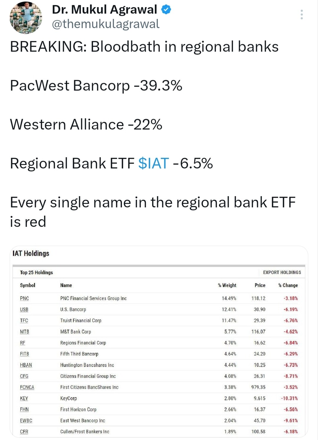 Regional banks are crumbling in US General Trading Q&A by Zerodha