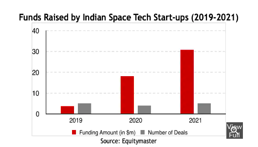 spacefunding