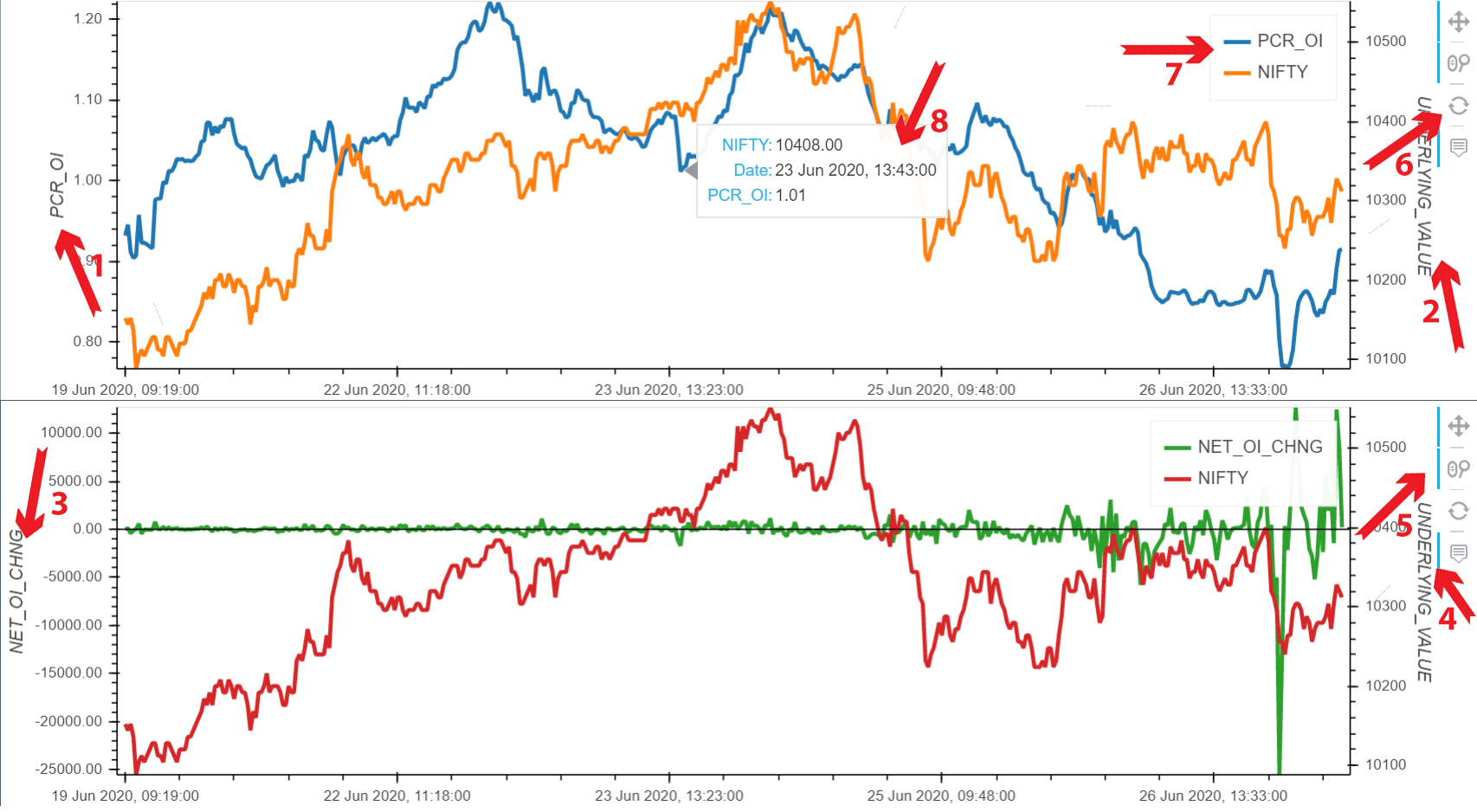 Option prices. Тиковый график. MV=PQ трейдинг. Stock option. Tungsten Concentrate Price historical data Chart.