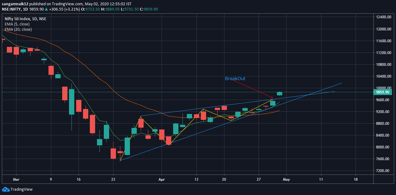 First Chart Analysis Nifty 50 Technical Analysis Trading Q A By First Chart Analysis Nifty 50 Technical Analysis Trading Q A By