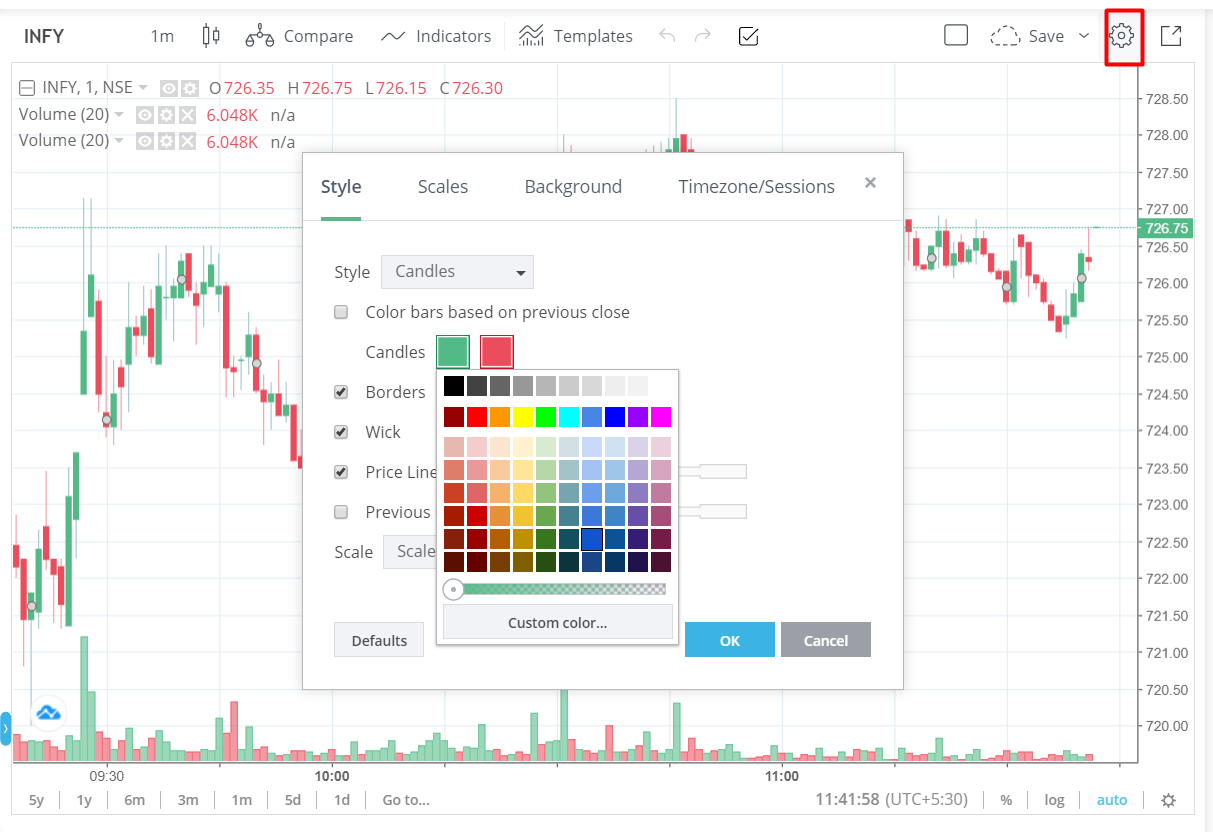 Tradingview Candlestick Chart