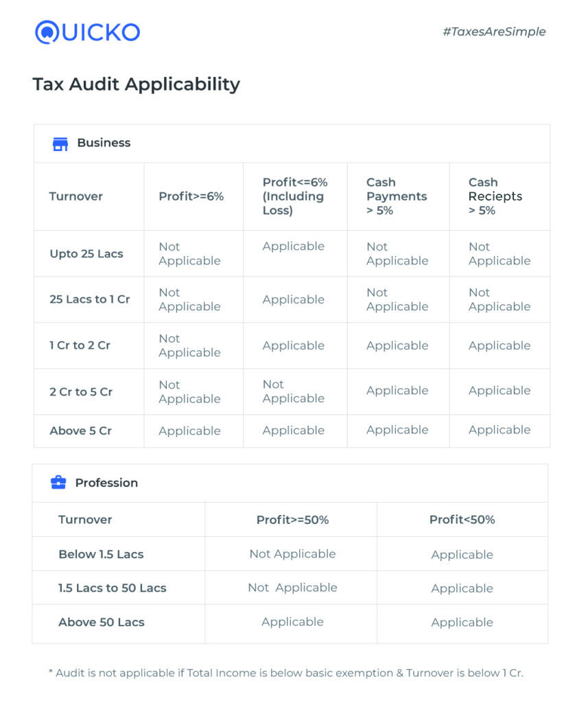 tax-audit-applicability-table-02-838x1024 (1)
