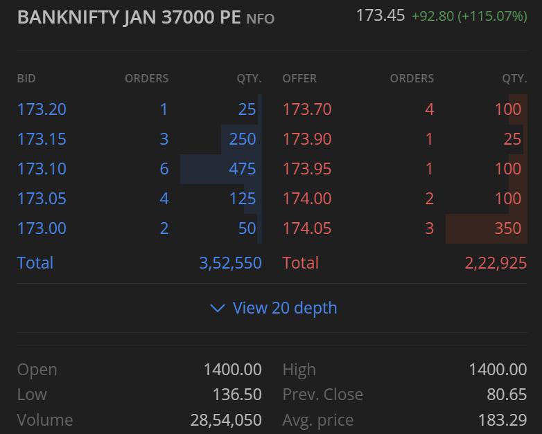 Market Depth spreads General Trading Q&A by Zerodha All your