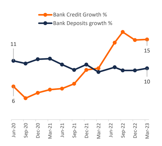 Bank_growth