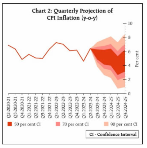 Inflation_projection
