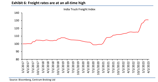 Freight_rates