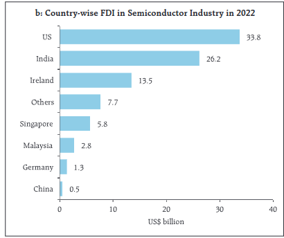FDI_Semiconductor
